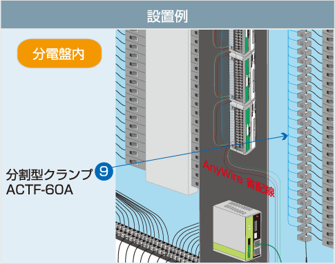 設置例