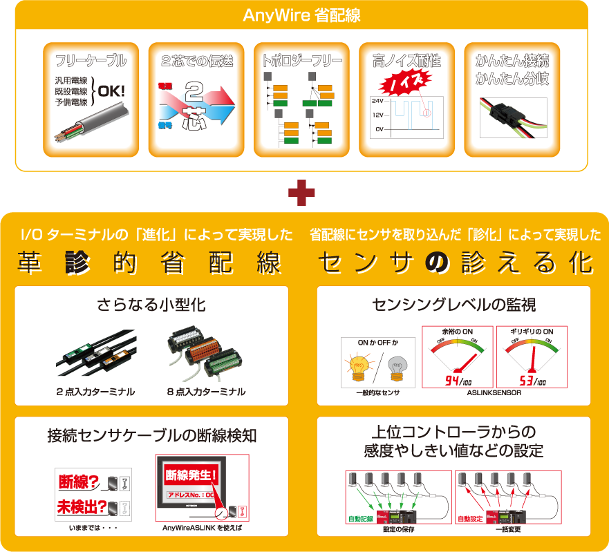 革診的省配線・センサの診える化