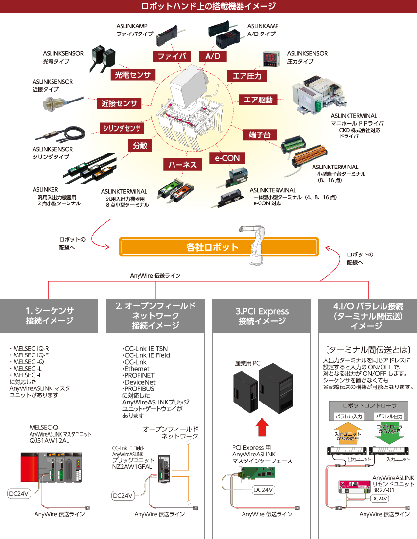 システム構成図